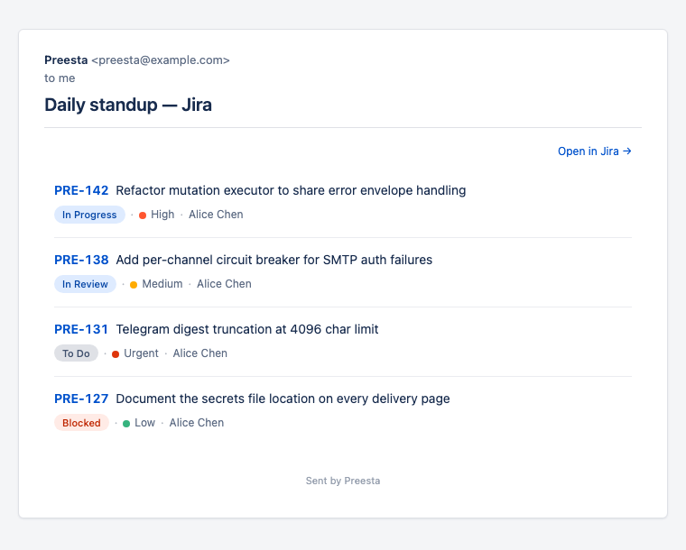 Example daily standup digest