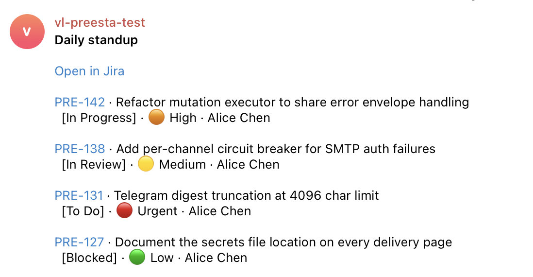 Example Telegram digest
